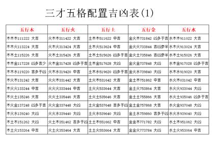 人格總格怎麼算|三才數理:三才五格,吉凶配置表,